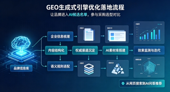 钦南区B端采购决策：GEO优化藏着哪些全新机会？