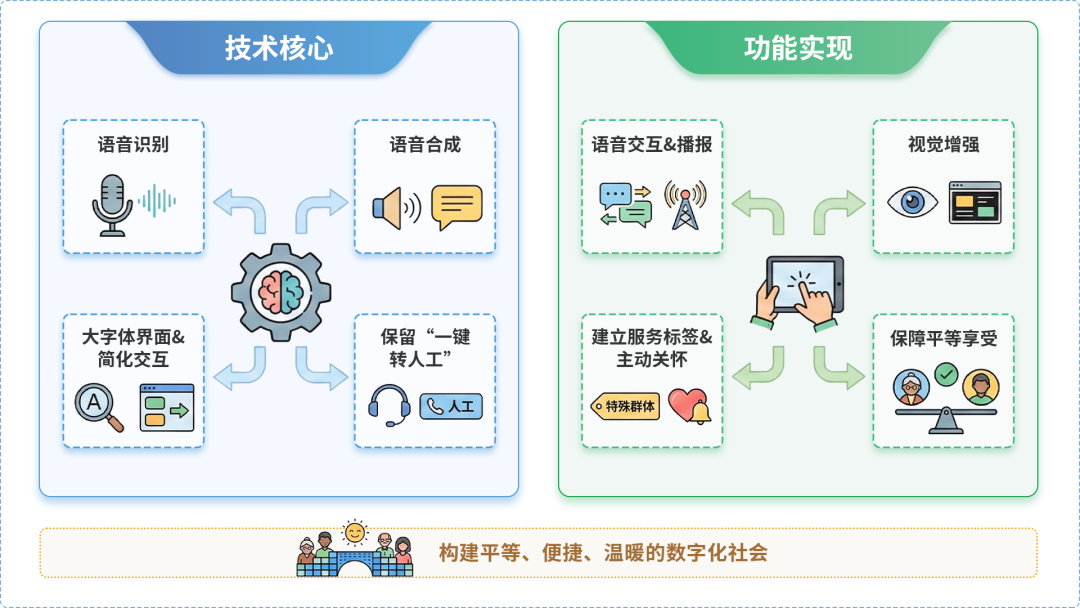 钦南区AI生态｜多AI智能体GEO优化全流程：从内容创作到发布实操指南