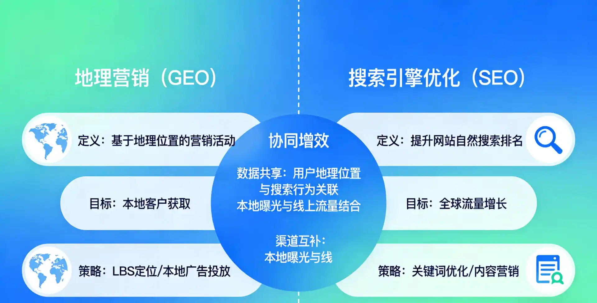 立足钦南区，从用户需求与流量逻辑，解读GEO优化的落地价值与应用前景