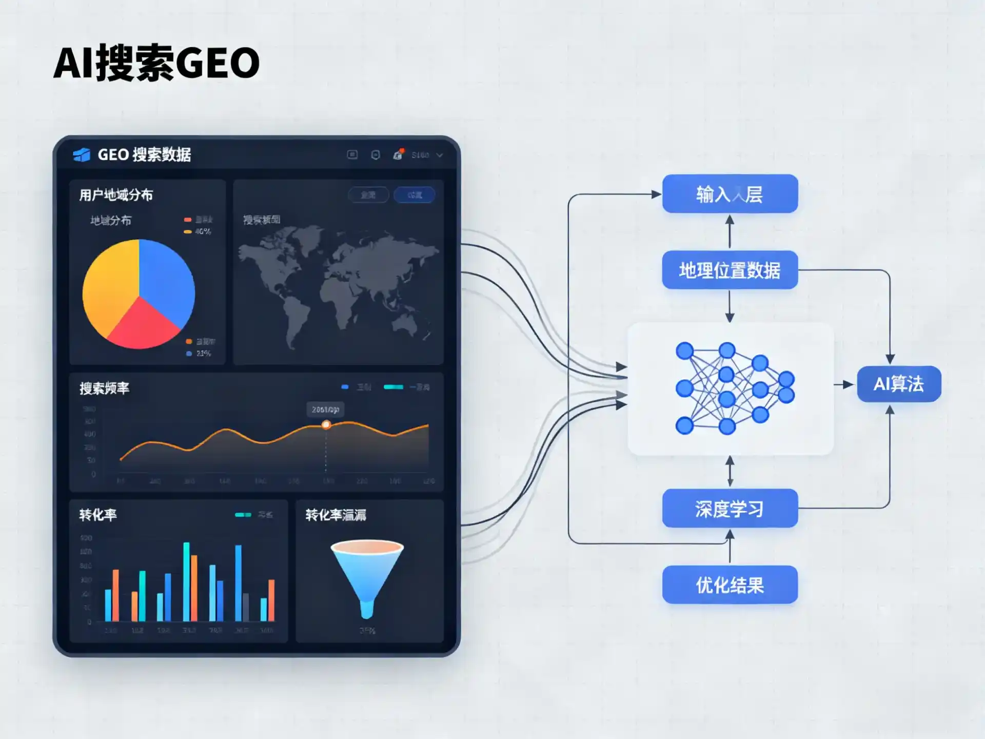 钦南区GEO优化服务商该如何筛选？生成式引擎优化行业实践观察